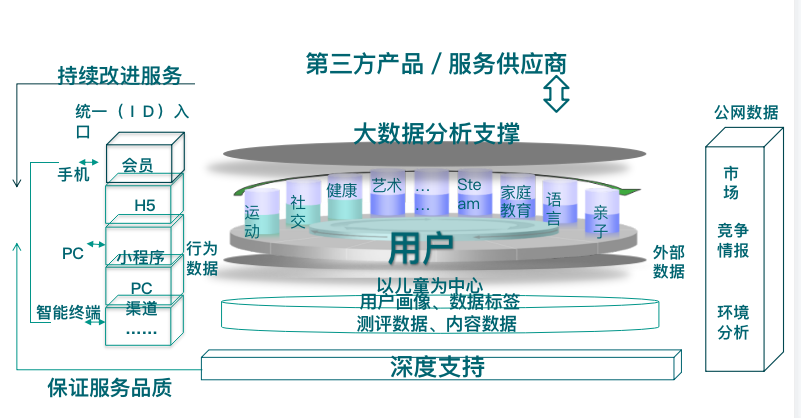 学前教育机构质量评价系统