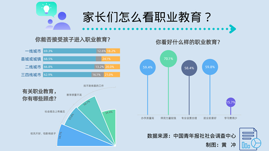 “职业教育”的名字是怎么来的？